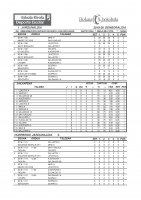 Eskola kirolako jardunaldiko emaitzak eta sailkapena