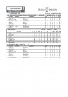 Eskola kirolako jardunaldiko emaitzak eta sailkapena