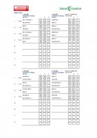 Eskola kirolako jardunaldiko emaitzak eta sailkapena
