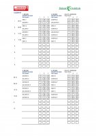 Eskola kirolako jardunaldiko emaitzak eta sailkapena
