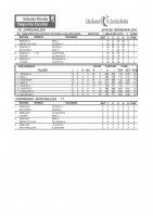 Eskola kirolako jardunaldiko emaitzak eta sailkapena